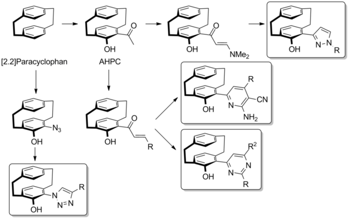 Syntheserouten verschiedener PC Derivate