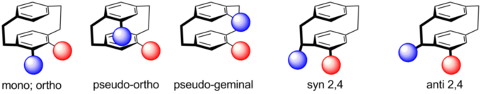 Konfiguration der Paracyclophane