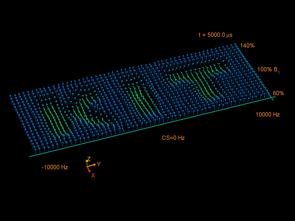 KIT logo with Optimal Control Theory